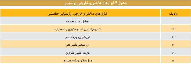 الگوها و ابزارهای ارزشیابی خط مشی در نظام قانون گذاری