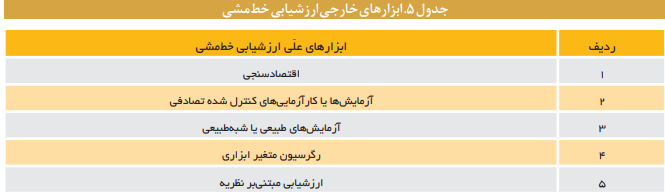 الگوها و ابزارهای ارزشیابی خط مشی در نظام قانون گذاری