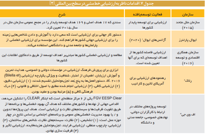 الگوها و ابزارهای ارزشیابی خط مشی در نظام قانون گذاری