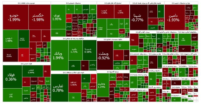 رشد ملایم بورس - سفیر سبز