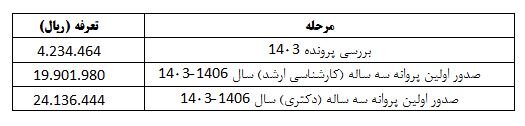 پروانه مطب از طبابت تفکیک شد/ تسهیل شرایط صدور پروانه مشاوره روانشناسی