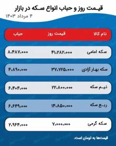 بازار طلا با حمایت اونس جهانی طلا صعودی می‌شود؟