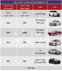 تکان شدید قیمت‌ها در بازار خودرو/ آخرین قیمت پژو، تیبا، هایما و شاهین + جدول