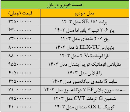 بازار خودرو قفل شد/ خریدار از بازار فرار کردند + جدول قیمت