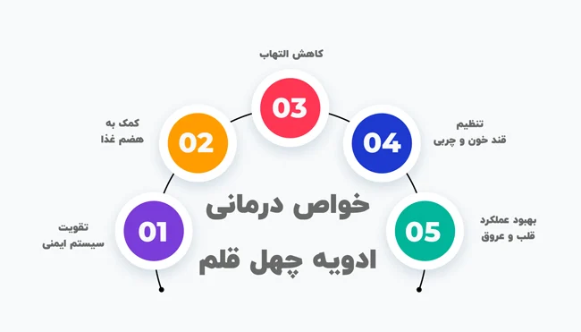 خواص درمانی ادویه چهل قلم