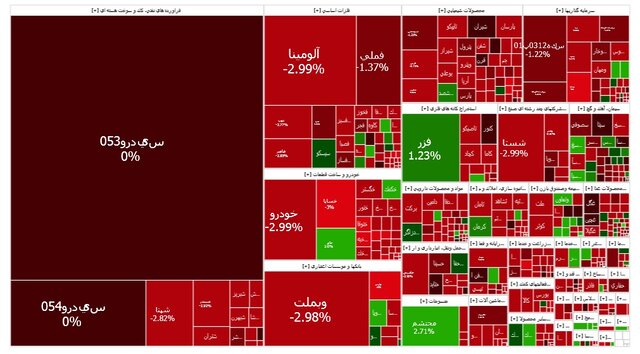 سبزپوشی بورس دوام نیافت - سفیر سبز