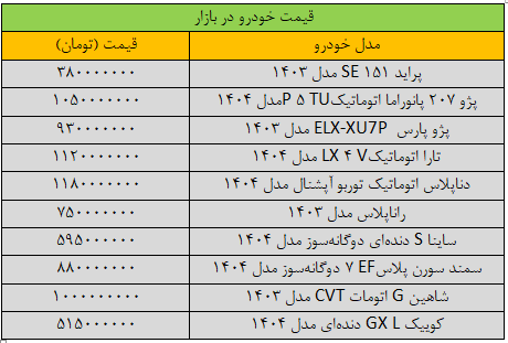 تکان سنگین قیمت ها در بازار خودرو/ آخرین قیمت پراید پژو شاهین سمند دنا و کوییک + جدول
