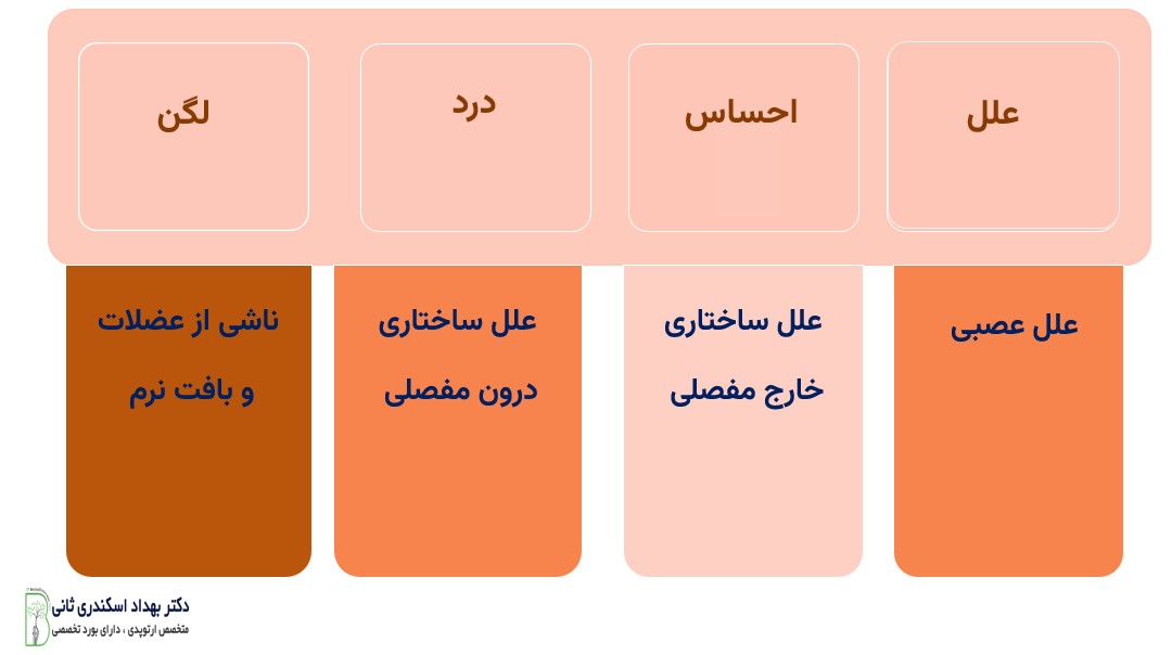 چگونه درد لگن را درمان کنیم؟
