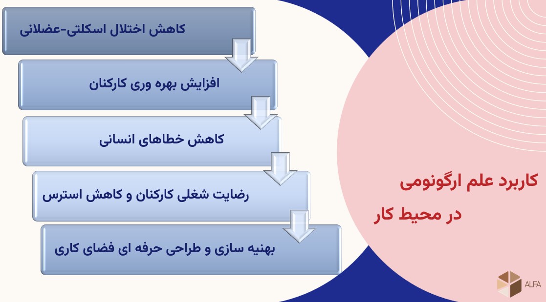 ارگونومی استفاده از کامپیوتر