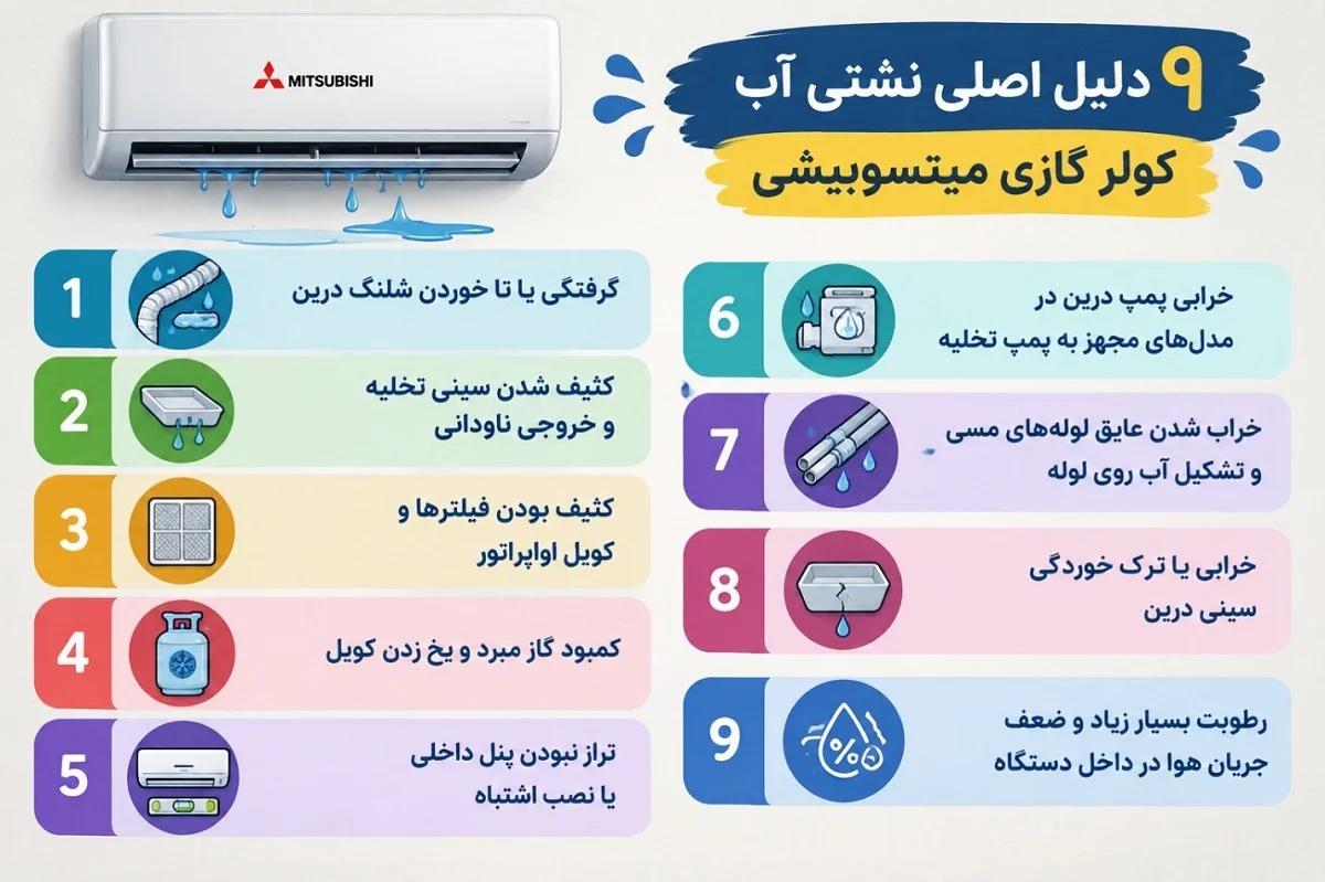 چرا کولر گازی میتسوبیشی نشتی آب دارد؟